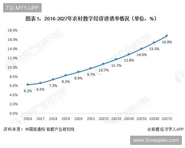 ds视讯官方官站未来发展规划及技术更新展望让用户了解行业未来趋势和新功能预告
