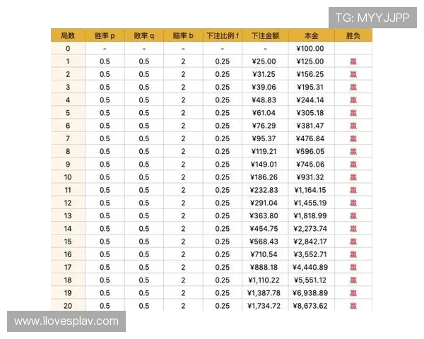 凯发FB体育优惠活动周期分析：把握最佳投注时机获取最大收益