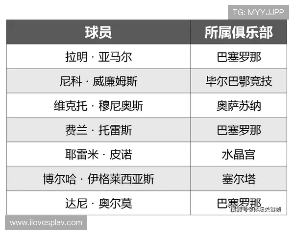 2026年世界杯西班牙对阵沙特伤停名单最新公布详细分析